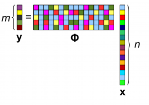 CS measurements