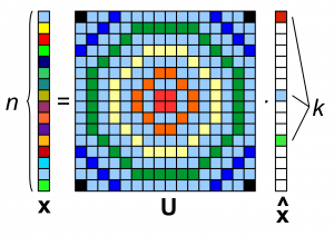 CS sparsity basis