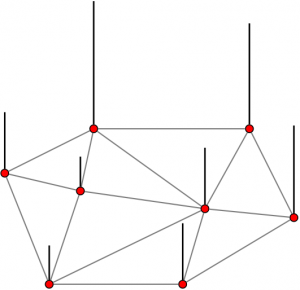 graph signal