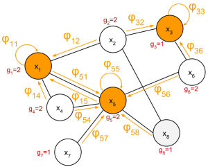 Randomized Local Aggregations